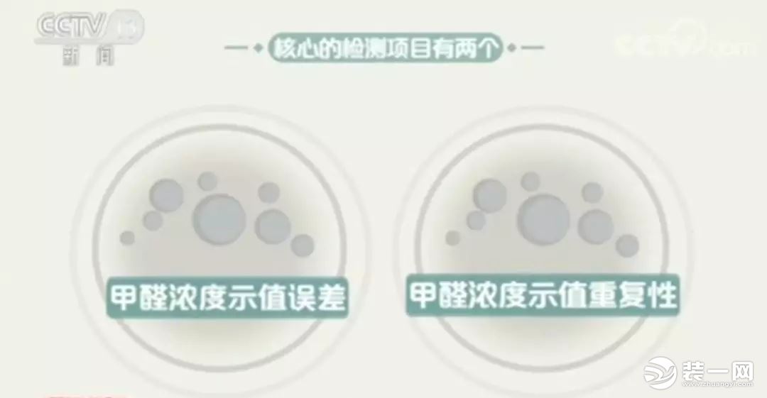 網(wǎng)紅甲醛檢測(cè)儀有用嗎？央視新聞：全部不合格！